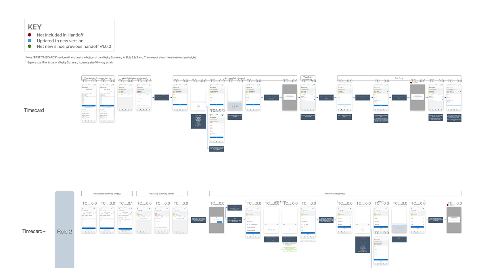 High-fidelity user flow for Sales Hub+